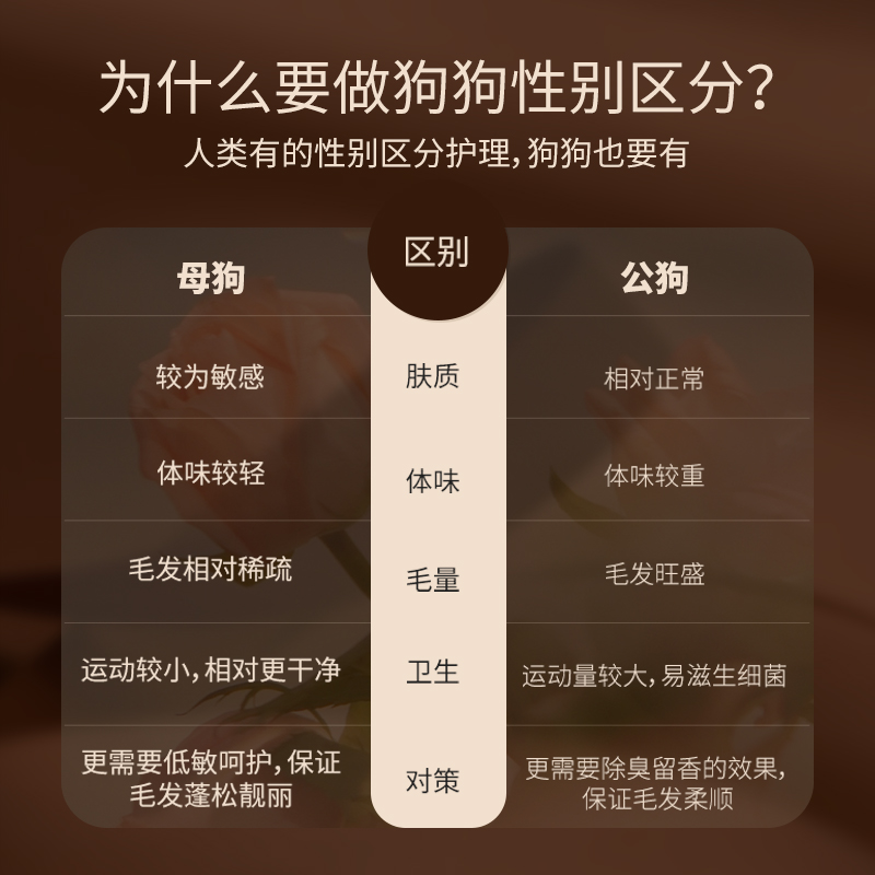 米旺嘉宠物香波：专为母狗设计的平衡油脂、除臭留香神器！