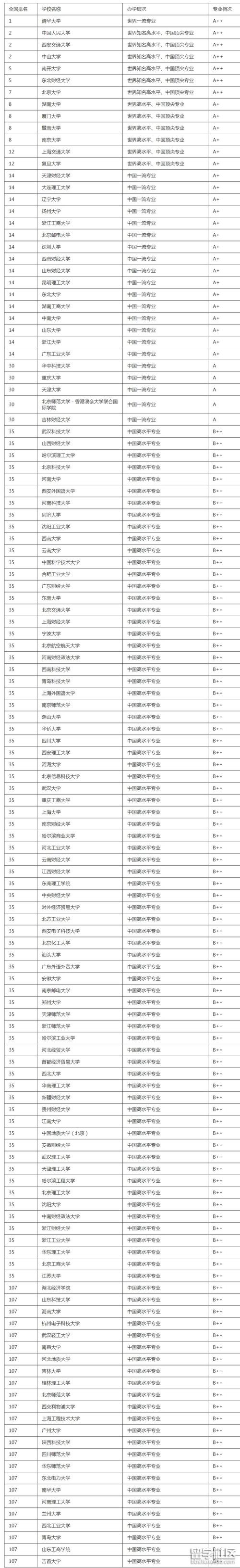 工商企业管理专业专科学校,培养未来企业精英的摇篮-第1张图片-职教招生网