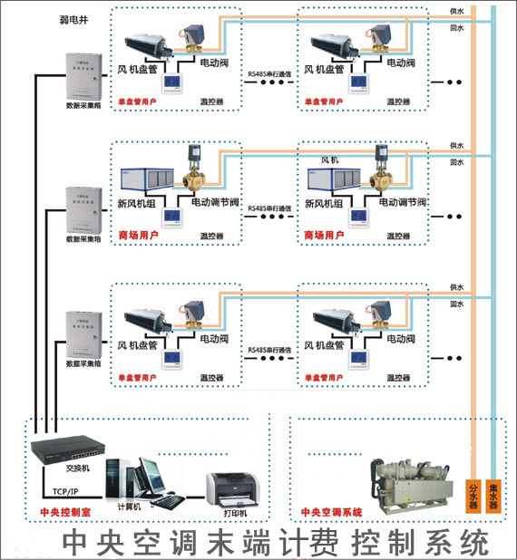 中央空调分户计费系统：无线Lora vs RS485，谁才是未来的王者？