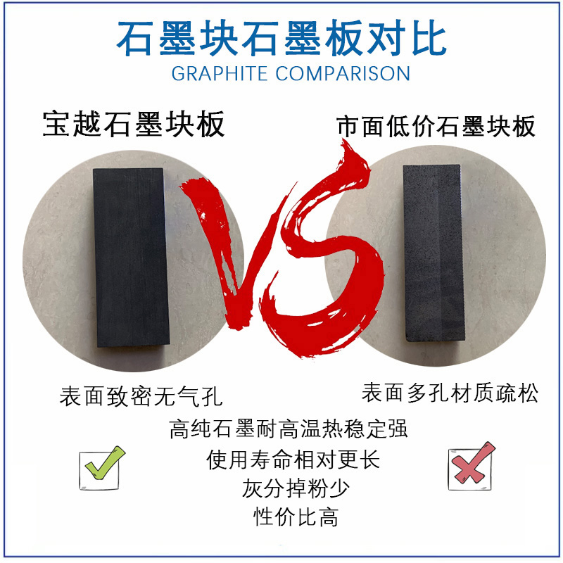 石墨板新突破：高纯耐高温防腐蚀，电镀阳极氧化，厂家直销，让你心动不已