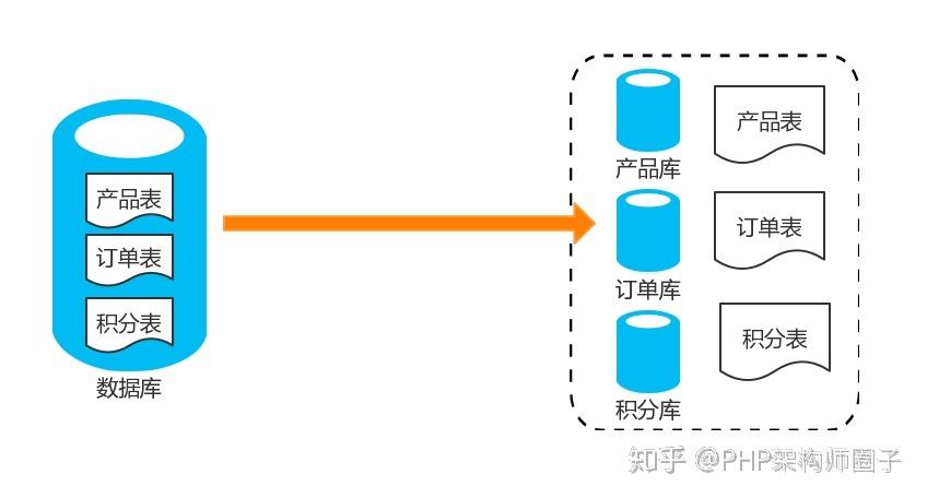 数据库分库分表,提升性能与扩展性的关键策略