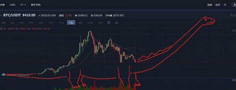 Understanding USDT and EUR