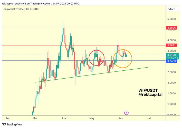 BTC/USDT Signals Telegram: A Comprehensive Guide for Traders