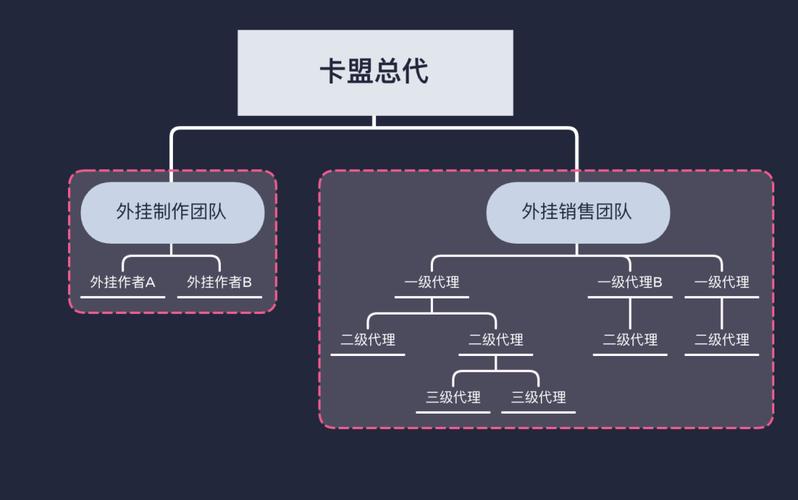 卡盟黑号,揭开网络诈骗的神秘面纱