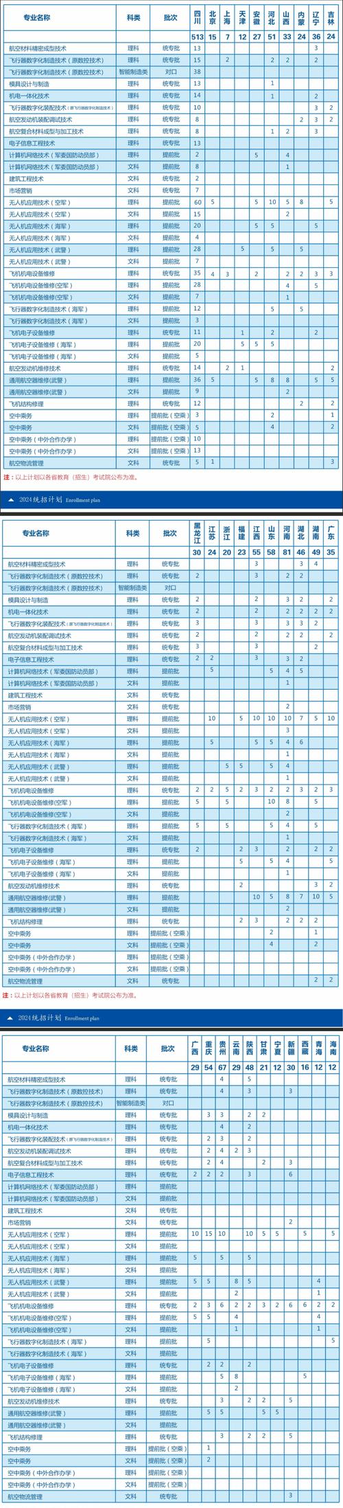 航空专业包分配是真的吗,是馅饼还是陷阱？-第1张图片-职教招生网