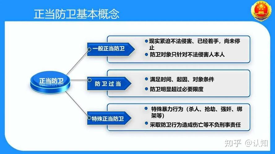 正当防卫,法律赋予公民的自卫权利