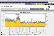 PRTG Network Monitor16.2.24.3791