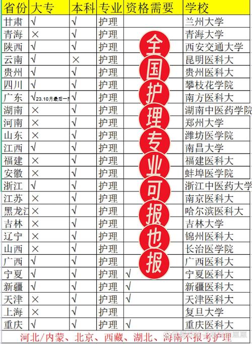 护理可以报那些专业,护理专业相关拓展方向概述-第2张图片-职教招生网