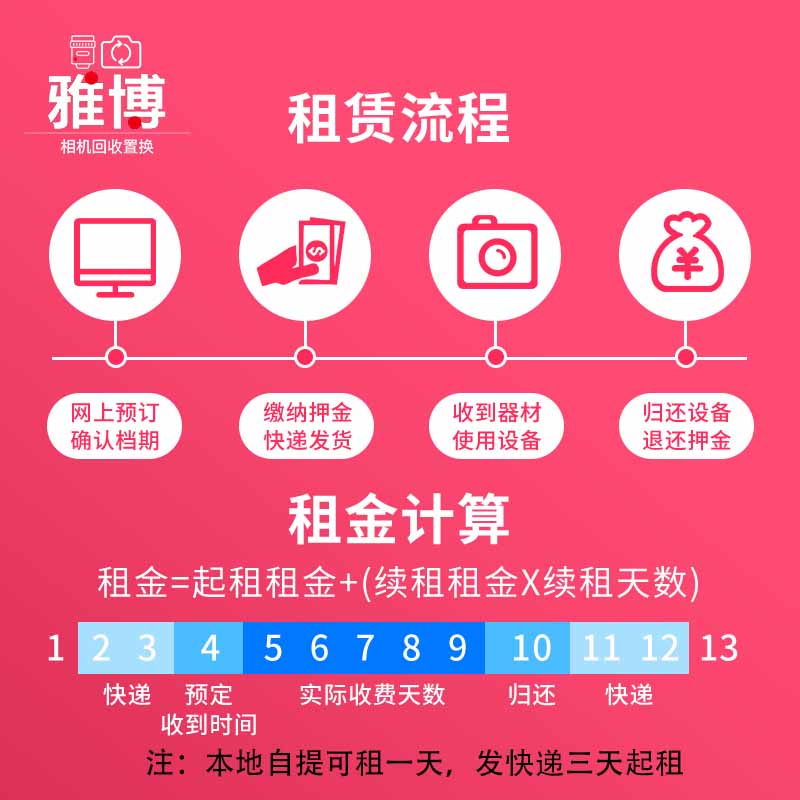 微单相机大解析：4/3全幅APS-C，谁才是你的菜？