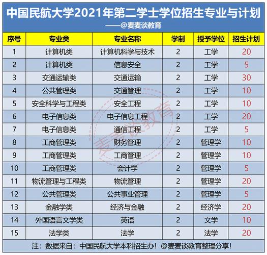 航空专业的院校有哪些,航空专业院校概览-第1张图片-职教招生网