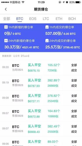 Understanding the Bitfinex USDT Tether Scandal: A Detailed Insight