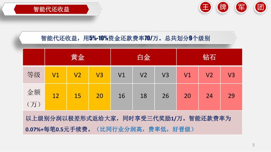 卡盟金管家,一站式服务平台,助力企业高效运营