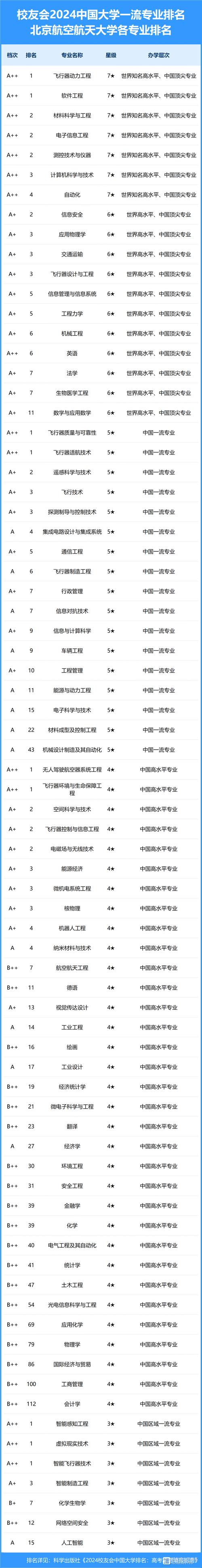 有哪些学校有航空专业,航空专业院校概览