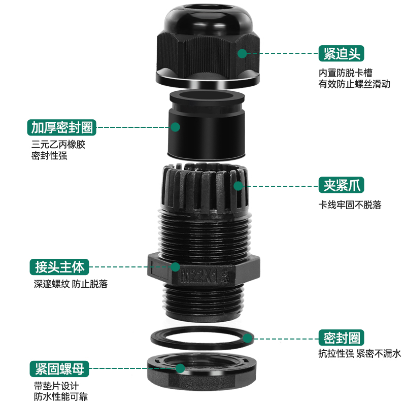 尼龙防折弯电线电缆固定防水防漏密封接头耐扭式带尾巴黑M12S-06：如何挑选你的电线电缆接头神器？