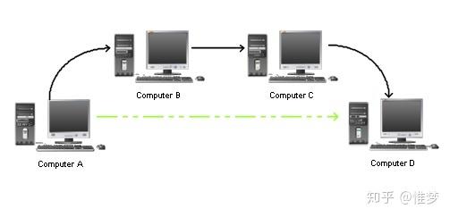 windows端口映射,Windows系统下端口映射的详细教程