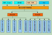 客户服务登记系统4.0