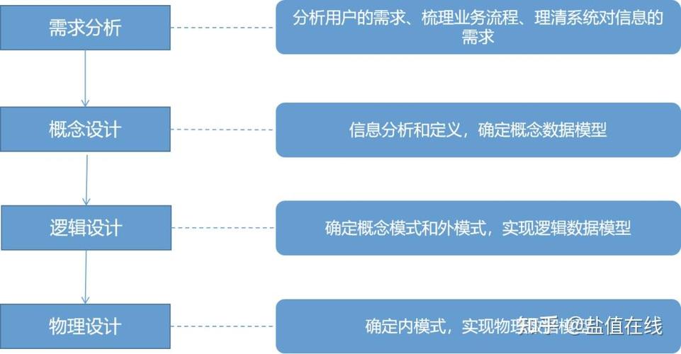 数据库的概念模型独立于,独立于计算机系统的数据抽象