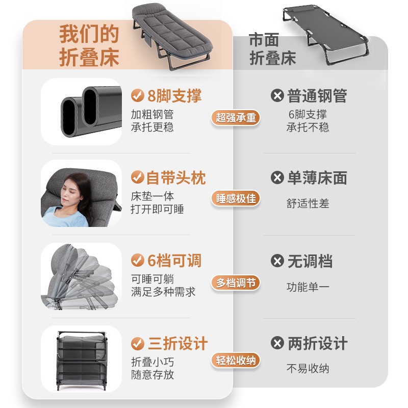 幼儿园专用塑料帆布床：宝宝午睡神器，宝妈们看过来！