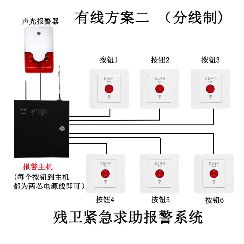 残疾人紧急求助声光报警器：卫生间里的安全守护神，如何选择？