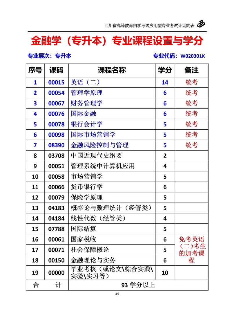 会计学都学什么,会计学核心课程与知识体系概览-第1张图片-职教招生网