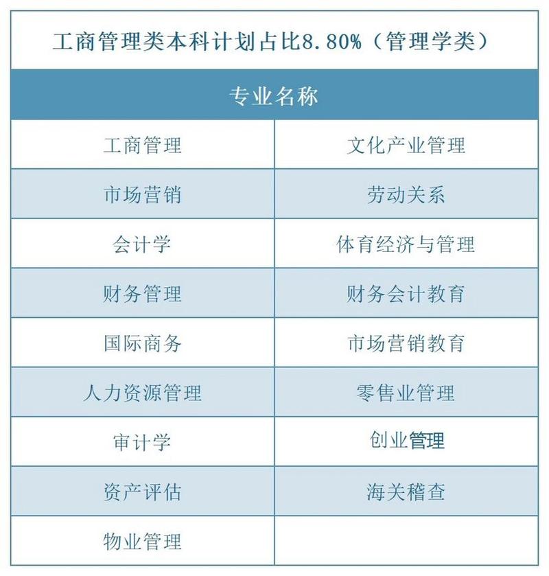 工商企业管理属于什么类专业,融合经济与管理，塑造现代企业精英-第2张图片-职教招生网