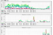 Nginx1.9.10 for Windows Stable versions