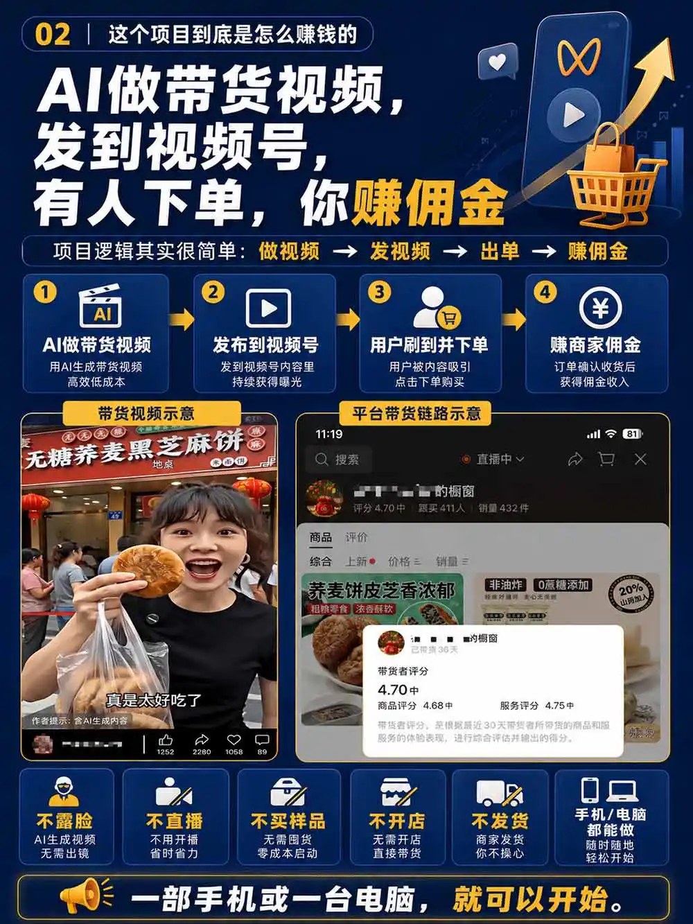 图片[4]-2026视频号AI爆品带货训练营-9月开课｜不露脸不直播，AI做视频发视频号，有人下单，你赚佣金，轻松单日佣金1000+-小创项目网