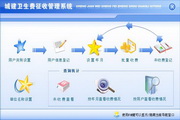 宏达城建卫生费征收管理系统 绿色版1.0
