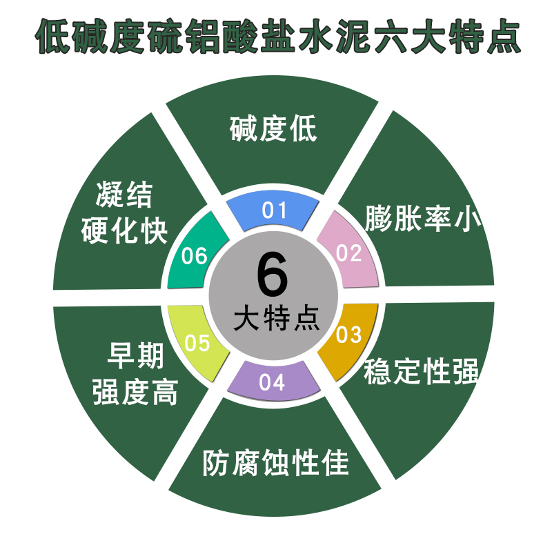 低碱度硫铝酸盐L.SAC42.5水泥：国标实验级，水下耐腐新选择！