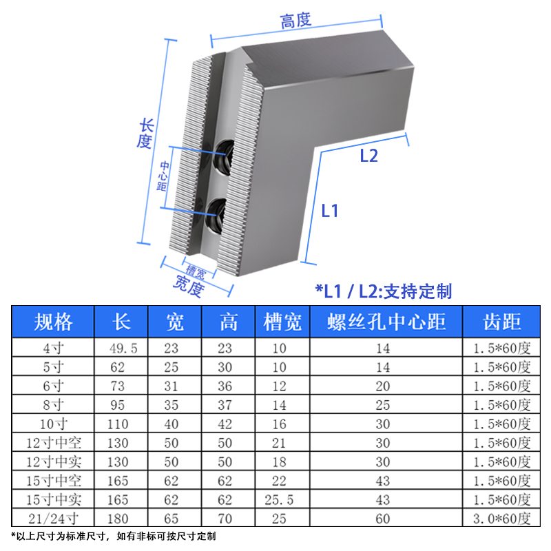 液压软爪全解析：L型尖角、加高软爪、内撑爪、台阶卡爪、正爪、油压生三爪、外夹反爪，哪个才是你的菜？