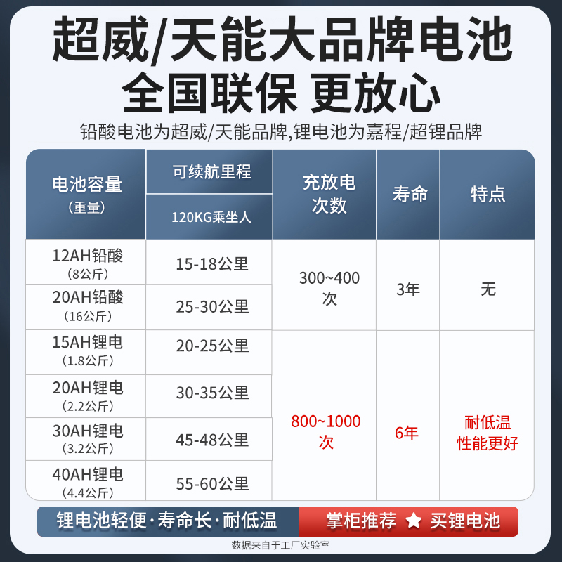 残疾人电动车四轮代步神器，下肢残疾专用轮椅母车全自动电动出行无忧！