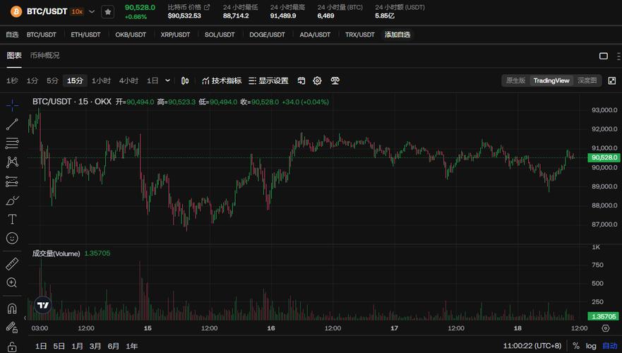 BTC to USDT on Binance: A Comprehensive Guide