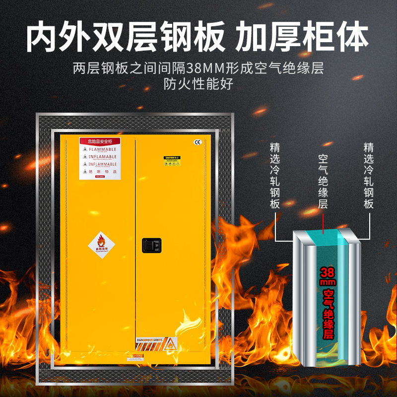 工业防爆柜危化品存储柜30加仑易燃易爆学品安全柜酒精防火防爆箱：揭秘危险品存储的“隐形守护者”！