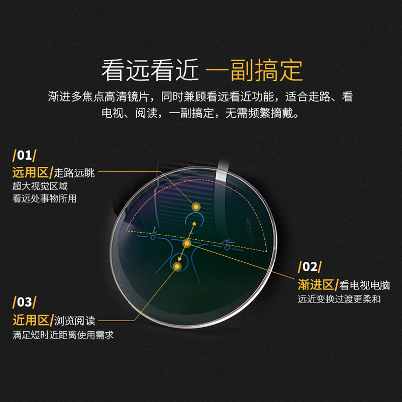 老花镜男款防蓝光疲劳超轻远近两用高清智能时尚中老年人眼镜女士，告别视力疲劳，享受智能生活！