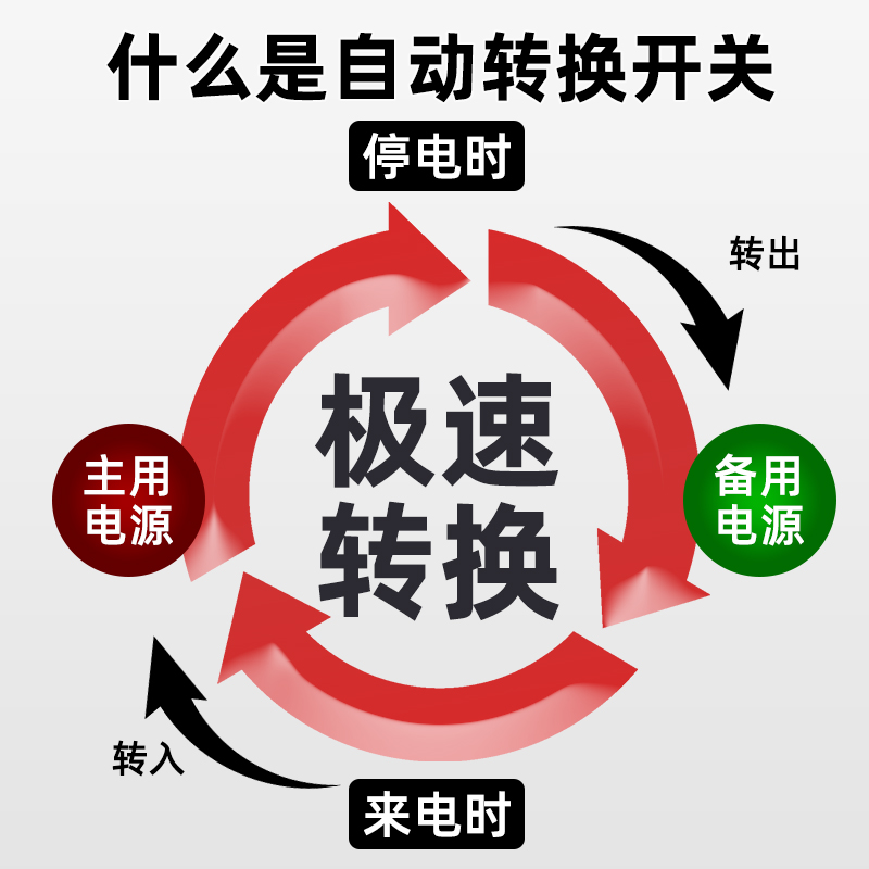 批发北京北元BQ1A系列双电源自动转换开关，电力安全守护神！⚡️