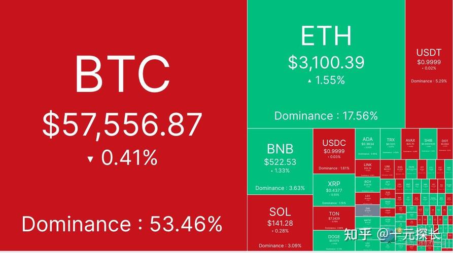 How Many ETH Coins Are There?