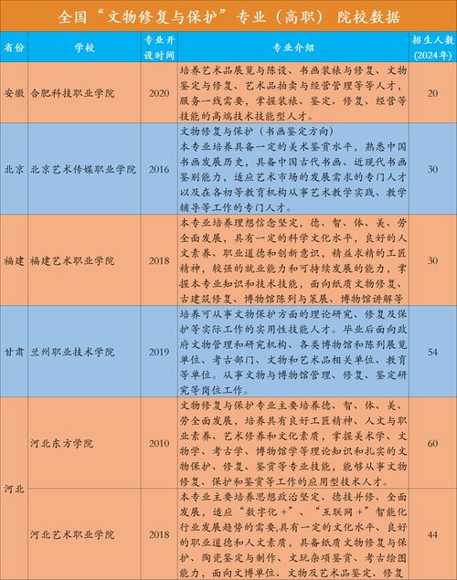 文物保护与修复专业专科学校,铸就修复匠心——专科学校文物保护与修复专业概览-第1张图片-职教招生网 文物保护与修复专业专科学校,铸就修复匠心——专科学校文物保护与修复专业概览-第1张图片-职教招生网