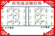 折笔速录1.4