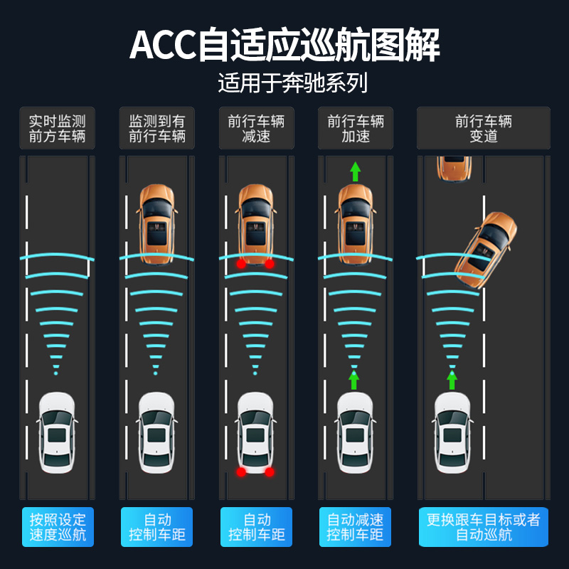奔驰GLE350/450/53/63 ACC自适应巡航23P驾驶辅助系统，原厂升级改装，安全驾驶新体验！✨