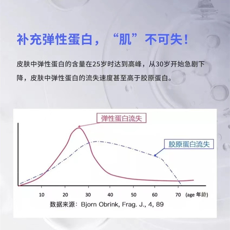 日本林兼鲣鱼弹性蛋白肽：探寻鲣鱼动脉小球中的神奇成分