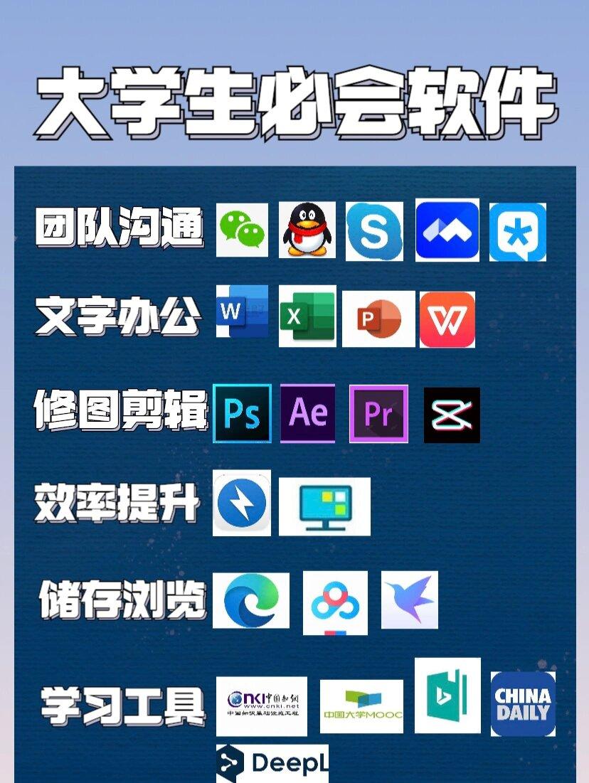 干货‼️大学生必须拥有的电脑软件合集