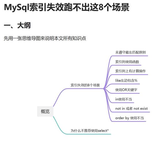 mysql索引失效,MySQL索引失效的原因及解决方案