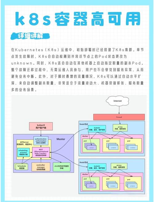 mysql主主同步,实现高可用性与负载均衡的解决方案