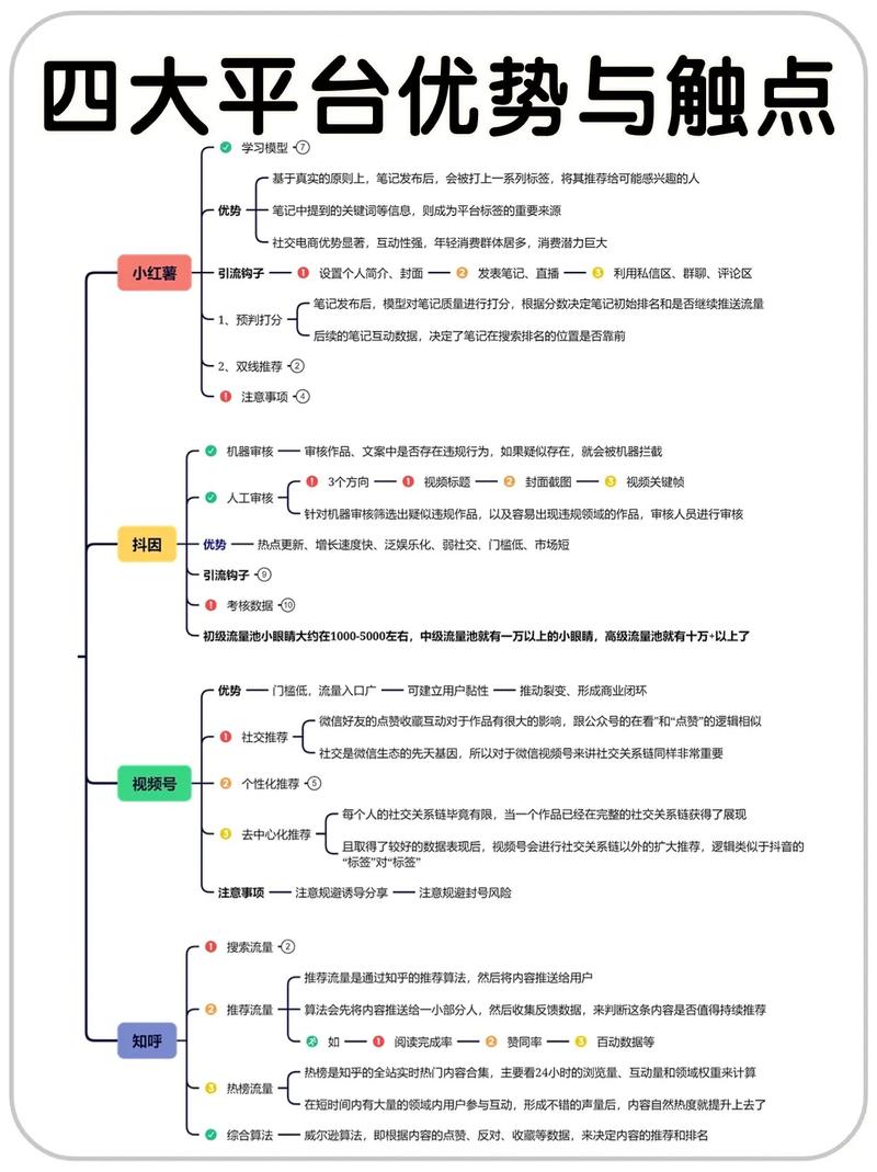 抖音平台上的利器——猫饼与微密圈的优势解析