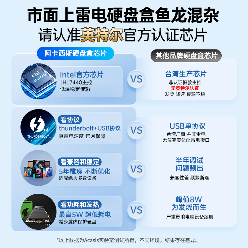 雷电 USB4接口M424：解锁24盘位高速存储新境界！