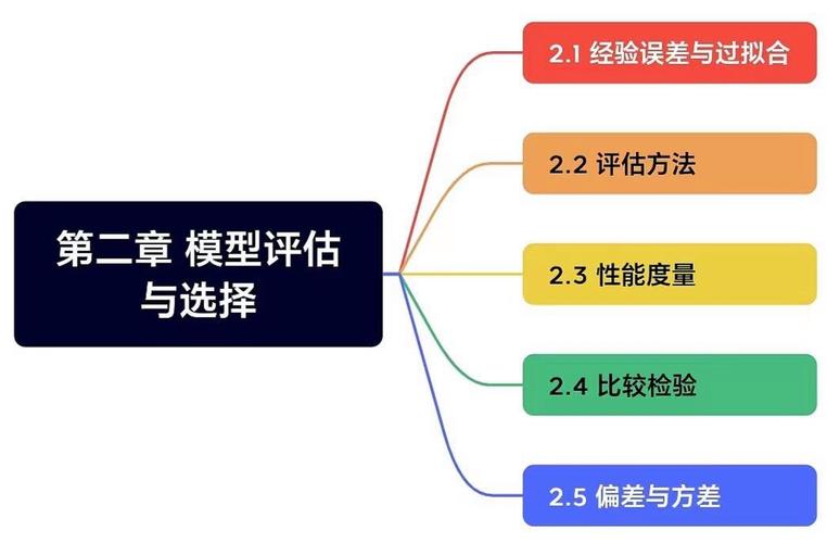 机器学习导论题库,机器学习导论题库——助力学习与考试