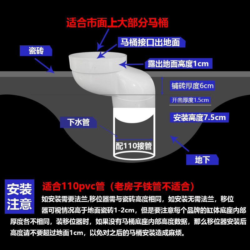 50地漏移位器免挖地神器，110马桶蹲便器轻松变位，75下水口PVC排水管大变身！