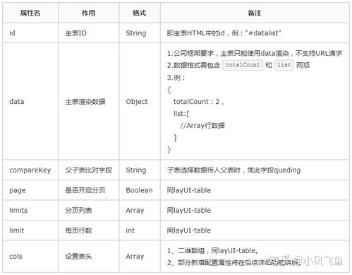 vue传值,vue传值的8种方法