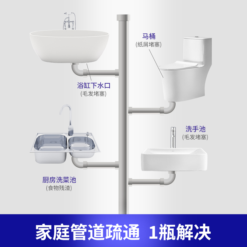 管道疏通剂：强力溶解，告别堵塞烦恼，卫生间焕新体验