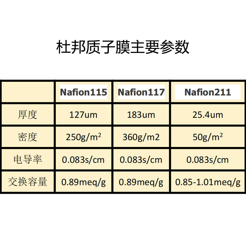 揭秘质子交换膜Nafion N115：氢能源革命的秘密武器！